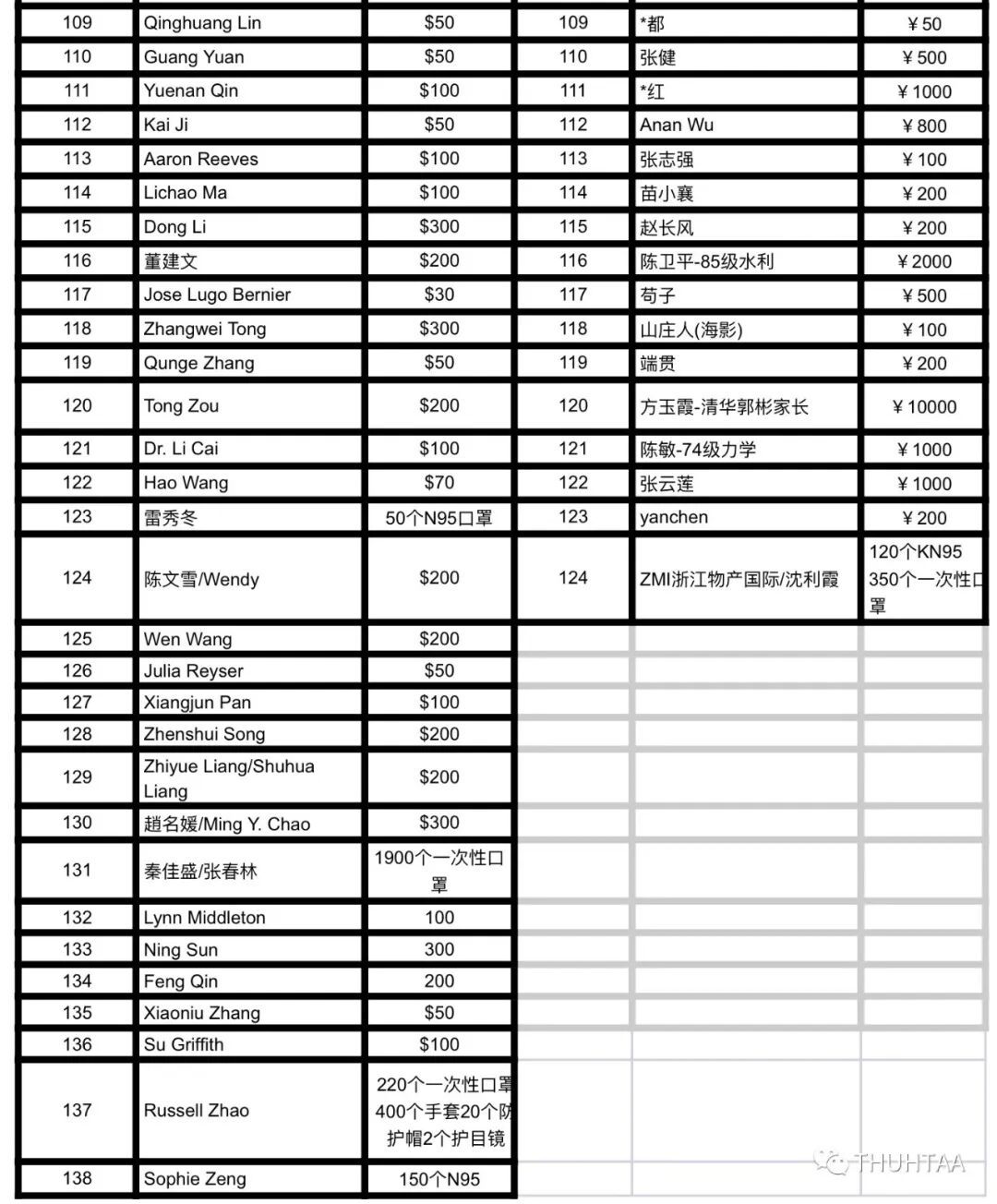 爱心捐赠名单