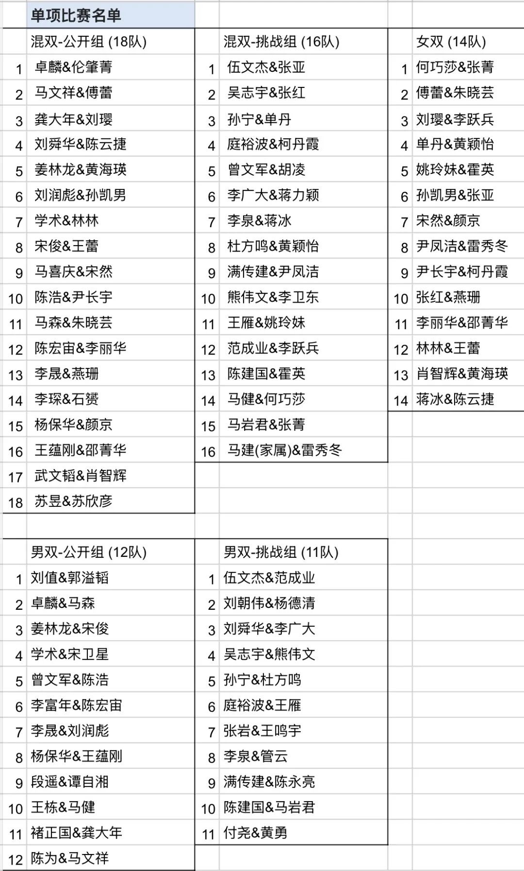 参赛人员名单